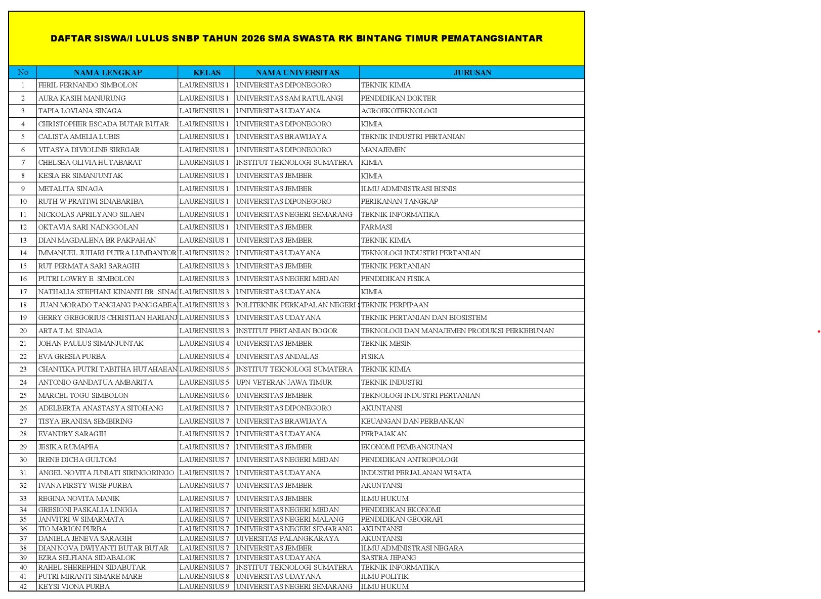 Langkah Awal Menuju Masa Depan Gemilang: 42 Siswa Lolos SNBP!